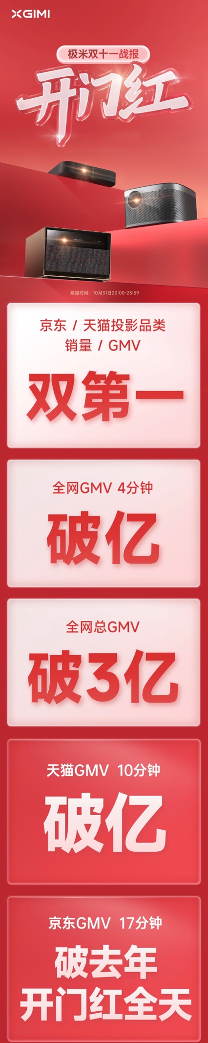 O2022pʮһ_(ki)T(mn)tȫW(wng)GMV3|
