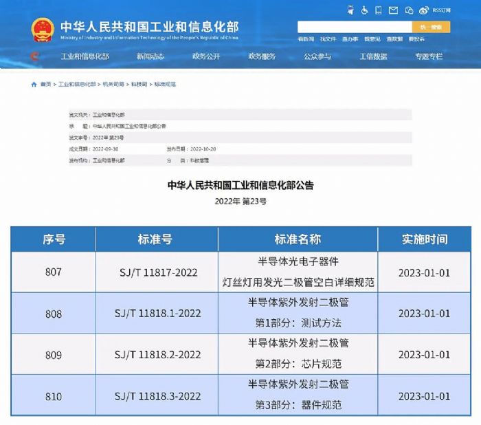 ���ǹ�늅��c�ƶ�4�(xi��ng)�ИI(y��)��(bi��o)��(zh��n)��ʽ�l(f��)��