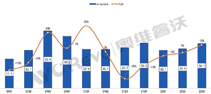 ȱPcǰTV؛ͬL3.2%ïѷ(wn)ڶҕӍ_Mǰ