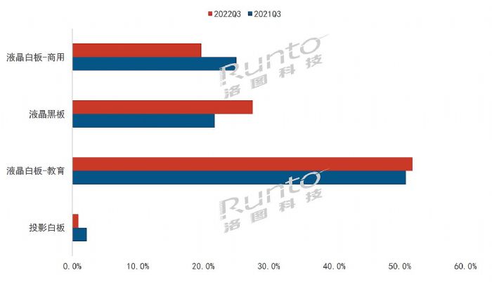 2022Q3Їꑽƽ½28.7%ҺڰAPH9.8%ȫwA(y)Ӌ½30%