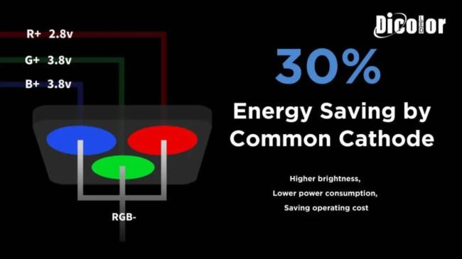 ��²��Ƴ�����С�g��MPϵ��������LED�@ʾ�����{��