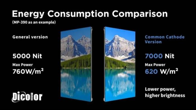 ��²��Ƴ�����С�g��MPϵ��������LED�@ʾ�����{��