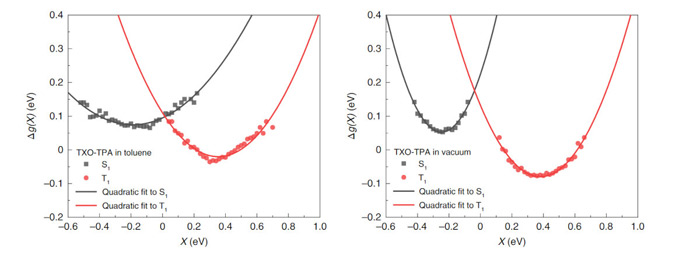 ױ܄W(xu)TXO-TPA riSC^̵Ӱ