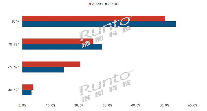 2022Q3Їꑽƽ½23.6%NϢJЧ