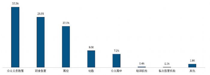 2022Q3Їꑽƽ½23.6%NϢJЧ