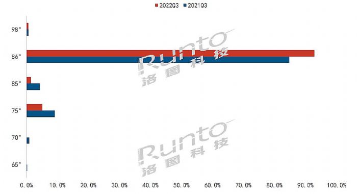 2022Q3Їꑽƽ½23.6%NϢJЧ