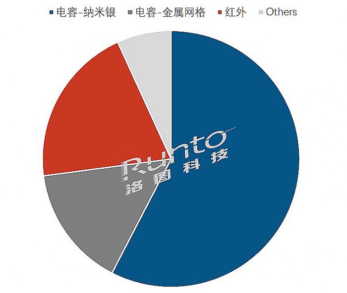 2022Q3Їꑽƽ½23.6%NϢJЧ
