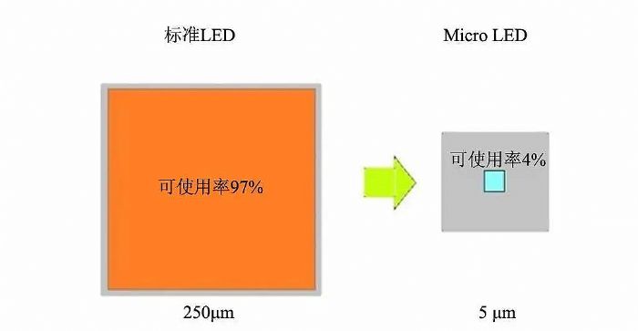 Micro LEDνioa