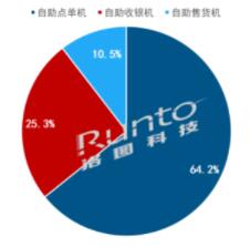 Q3ЇM(fi)O(sh)؛L2.4%ȫA(y)y{(dio)140f_