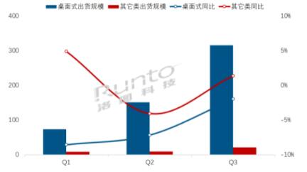Q3ЇM(fi)O(sh)؛L2.4%ȫA(y)y{(dio)140f_