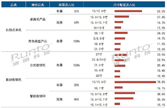 Q3ЇM(fi)O(sh)؛L2.4%ȫA(y)y{(dio)140f_