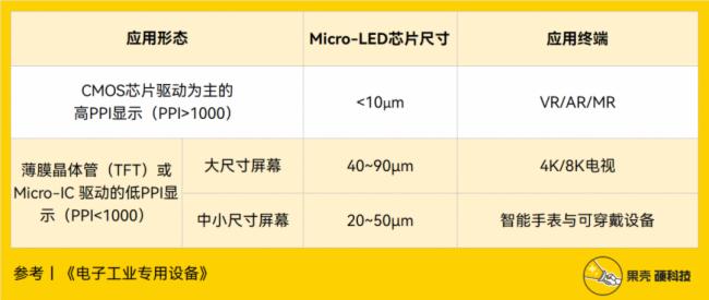 ȡMicro LEDδ(li)֮·Ǻڼ