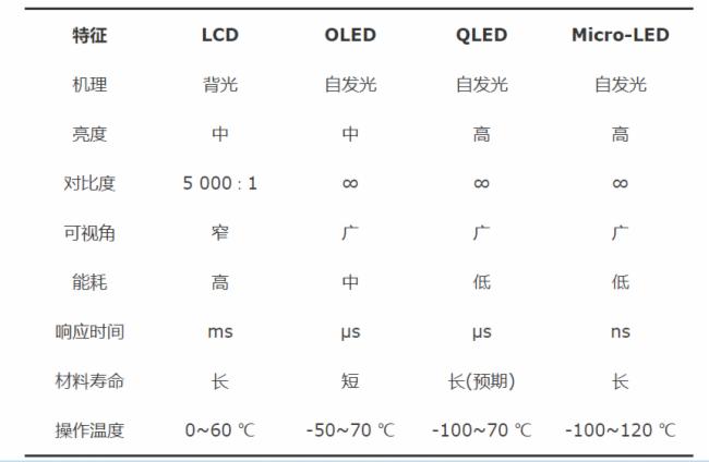 ȡMicro LEDδ(li)֮·Ǻڼ