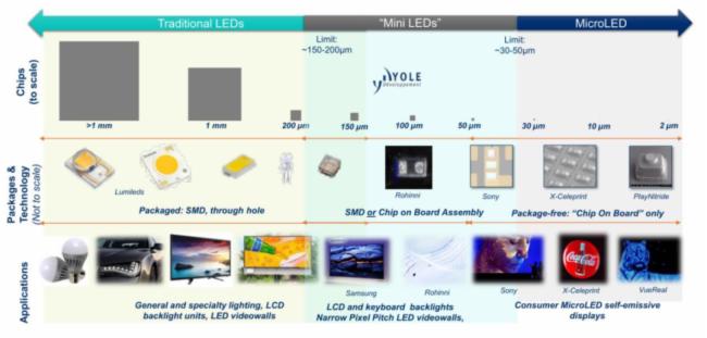 ȡMicro LEDδ(li)֮·Ǻڼ