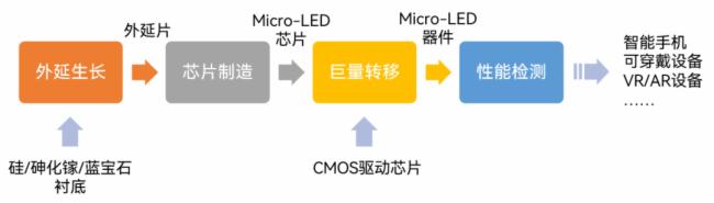 ȡMicro LEDδ(li)֮·Ǻڼ