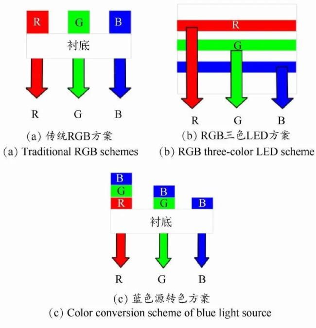 ȡMicro LEDδ(li)֮·Ǻڼ