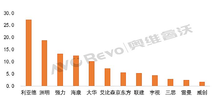 (sh)(j)Pc(ni)СgLEDǰN~Ӌ»7.7%