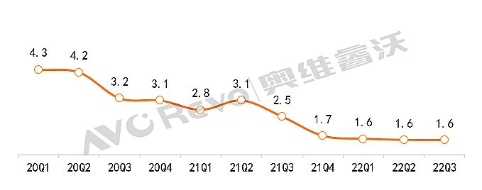 (sh)(j)Pc(ni)СgLEDǰN~Ӌ»7.7%