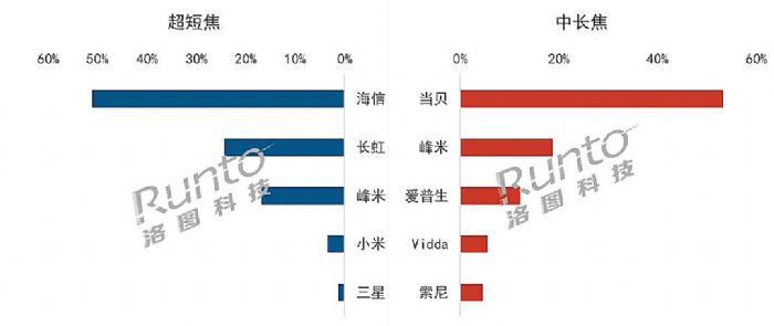 ǰЇꑼͶӰ؛50f_ȫ꿴q10%