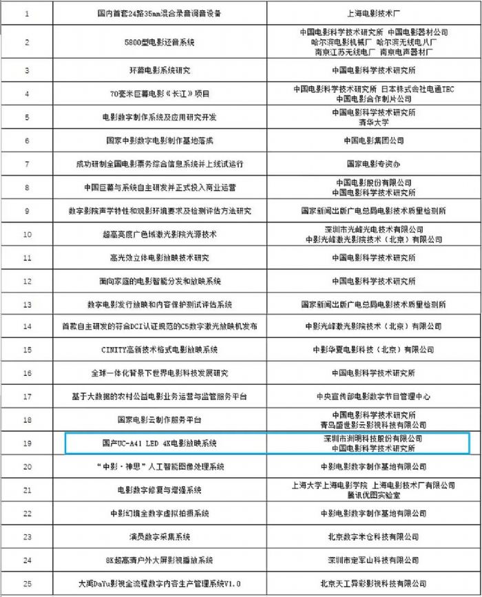 ����LED 4K�Ӱ��ӳϵ�y(t��ng)�@�u(p��ng)�Ї�(gu��)�Ӱ�ҕ���g(sh��)�W(xu��)��(hu��)����Ҫ�Ƽ���(chu��ng)���(xi��ng)Ŀ����