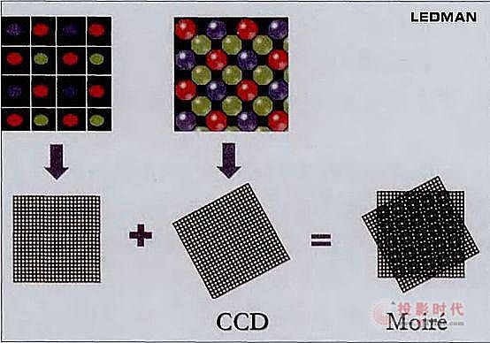 ���������p�pLED�@ʾ��Ħ���y?