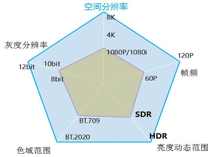 ο͑׷HDRΌF(xin)HDR@ʾ