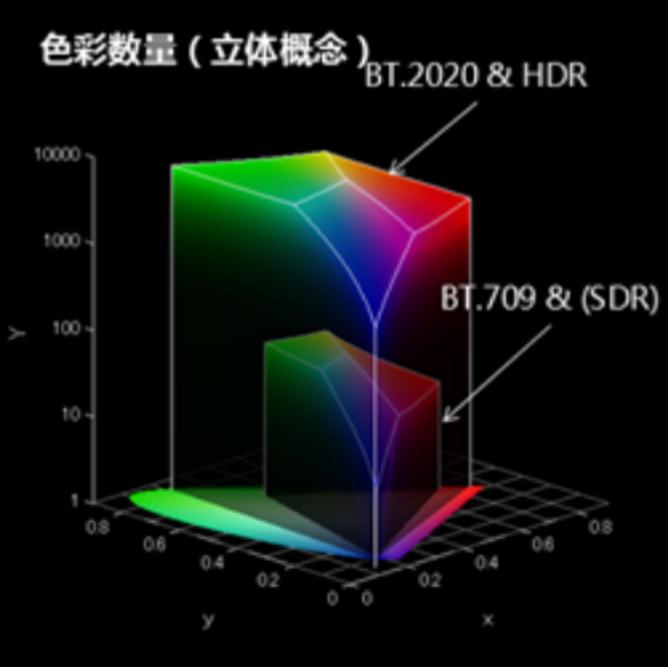 ο͑׷HDRΌF(xin)HDR@ʾ