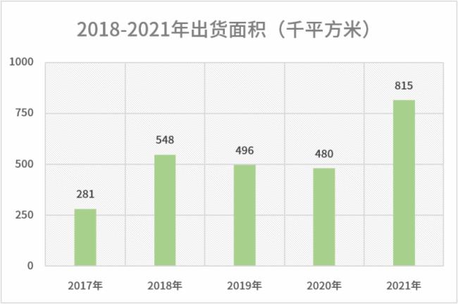 ������I(y��)LED�@ʾ����؛��e��һ�������Ƽ�δ������