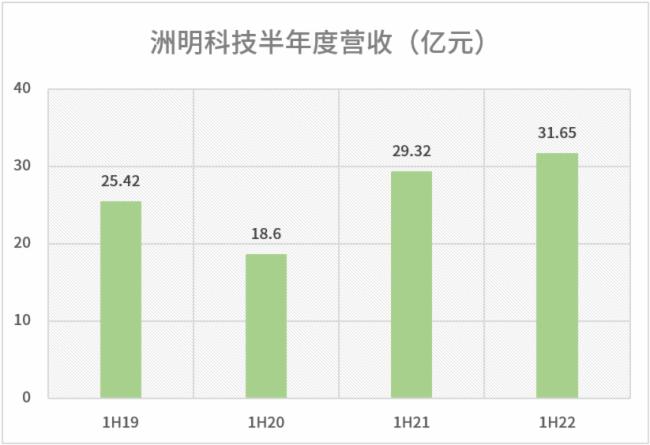 ������I(y��)LED�@ʾ����؛��e��һ�������Ƽ�δ������