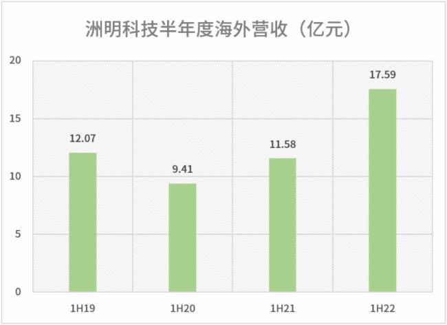 ������I(y��)LED�@ʾ����؛��e��һ�������Ƽ�δ������