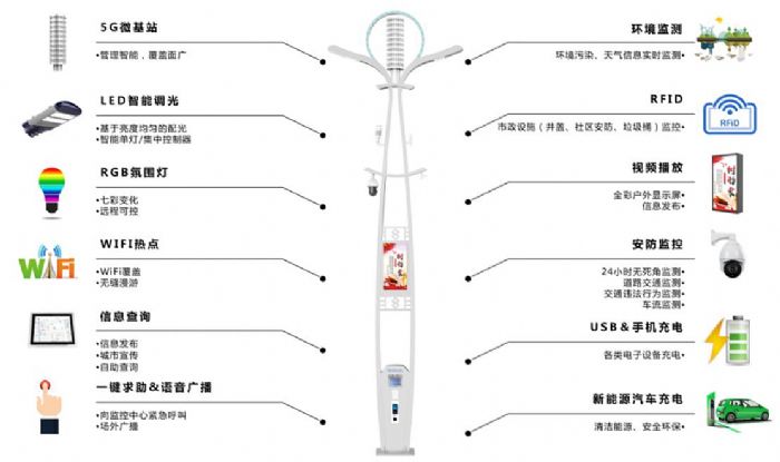 �y���A��ȘI(y��)����^�������������ڵط��๦�����ܗU��(bi��o)��(zh��n)��