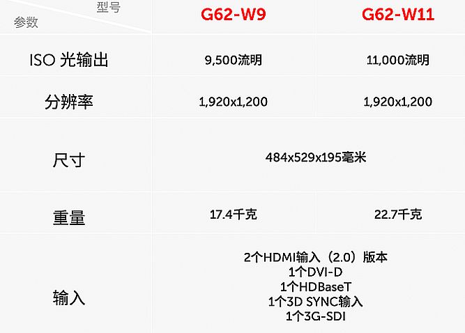 a(b)̰塢(qing)朗l202210ͶӰƷ