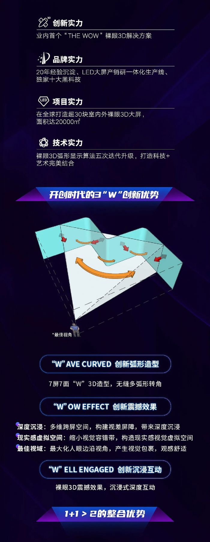 (lin)늄(chung)¡THE WOW_(chung)3Dr