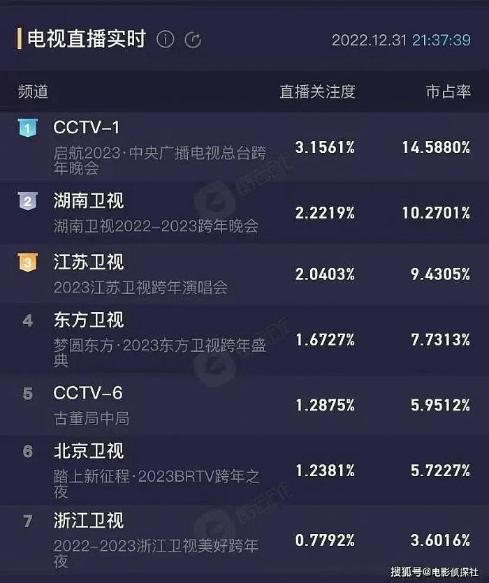 ��ҕ����(li��n)������(b��o)��2023��ҕ�������(hu��)��������(sh��)�փ�(n��i)���ٶȳ�Ȧ