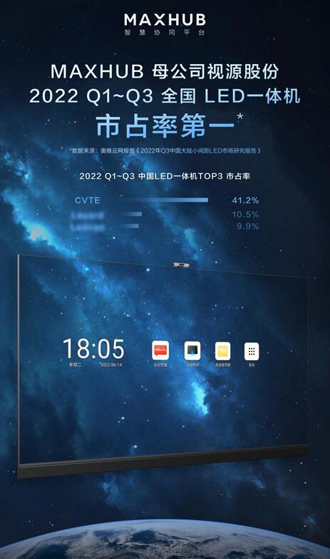 MAXHUB��Ʒ�������ࣺ(li��n)��QSTECH���ɴ����д����ǻە�(hu��)�h��