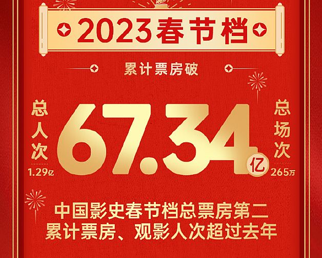 2023һ(zhn)MĴM
