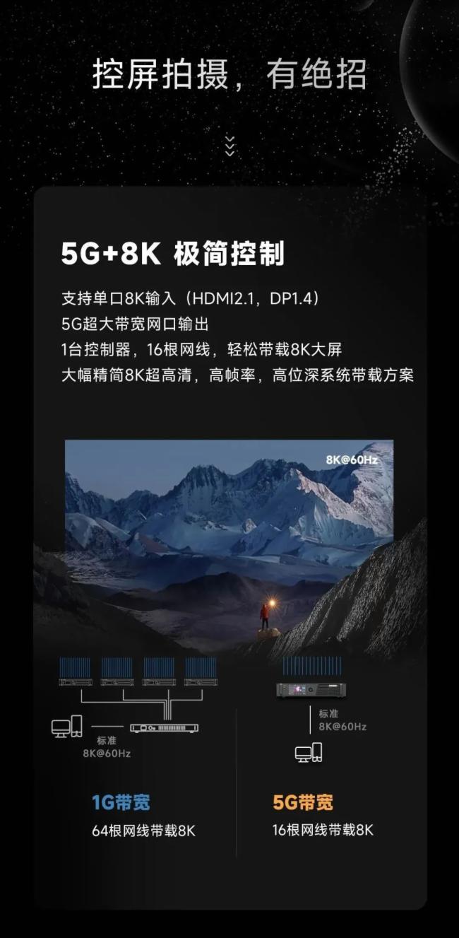 5G+8K���Z��COEX����ϵ�y(t��ng)���_��ҕ��