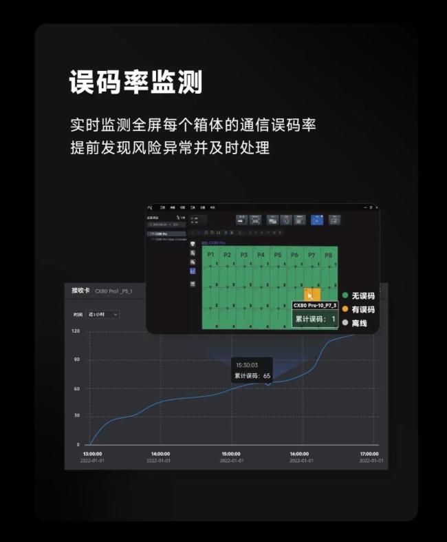 5G+8K���Z��COEX����ϵ�y(t��ng)���_��ҕ��