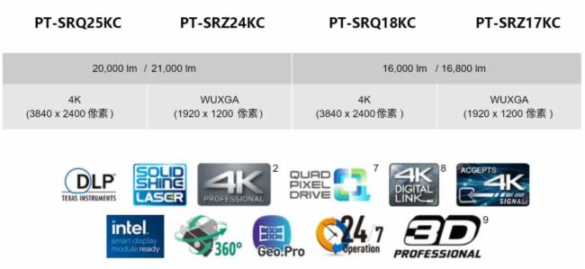 PT-SRQ25KCϵвĿУI(lng)4K⹤ͶӰC(j)M(jn)pr(sh)