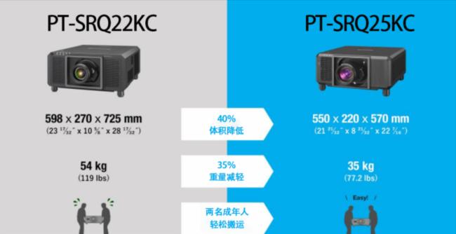 PT-SRQ25KCϵвĿУI(lng)4K⹤ͶӰC(j)M(jn)pr(sh)