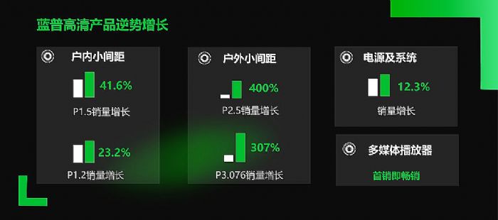 青出于藍 藍普科技2023年度全國經(jīng)銷商共進峰會暨藍普品牌升級發(fā)布會