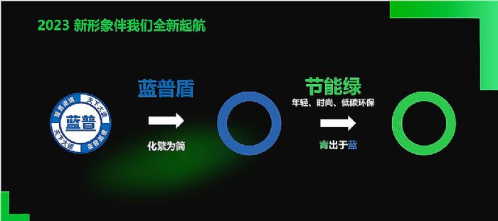 青出于藍 藍普科技2023年度全國經(jīng)銷商共進峰會暨藍普品牌升級發(fā)布會