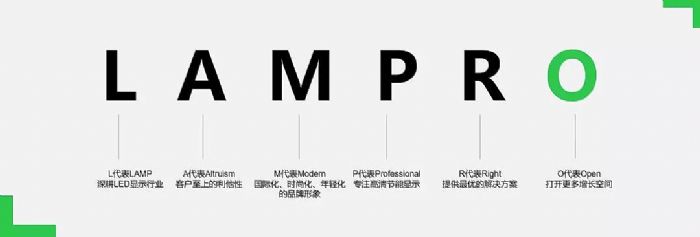 青出于藍 藍普科技2023年度全國經(jīng)銷商共進峰會暨藍普品牌升級發(fā)布會