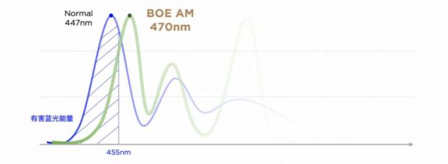 P(gun)ע۽ | BOE{@ʾI(lng)δ@ʾg(sh)°l(f)չ