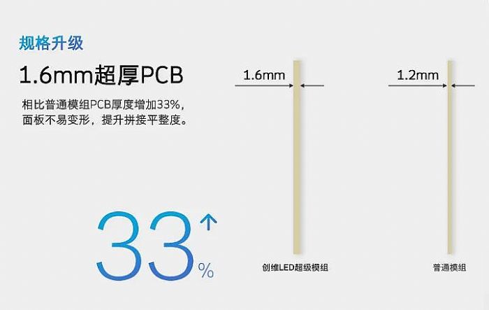 ��(chu��ng)�S����LED����ģ�M | Ʒ�|(zh��)�����������M(j��n)��