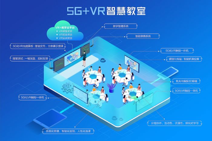 5G+VRǻ۽ϵy(tng)@u2022м5Ga(chn)I(y)ԇc(din)ʾĿ