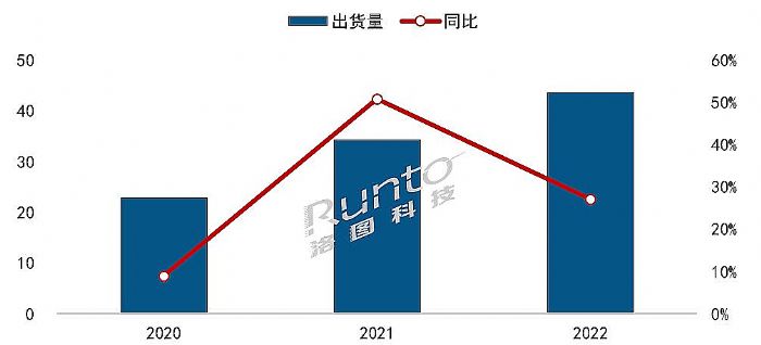  | 2022ЇꑼüͶӰЈY(ji)cչ