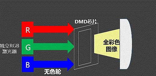 2022üͶӰN_(d)43.6f_(ti)ɫɞ