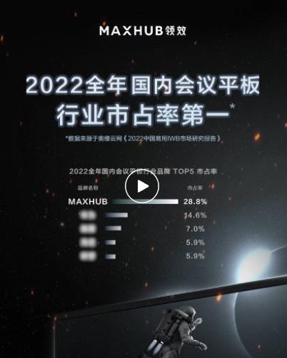 Bm(x)ИI(y)һMAXHUB 2022ȫռʸ_(d)28.8%