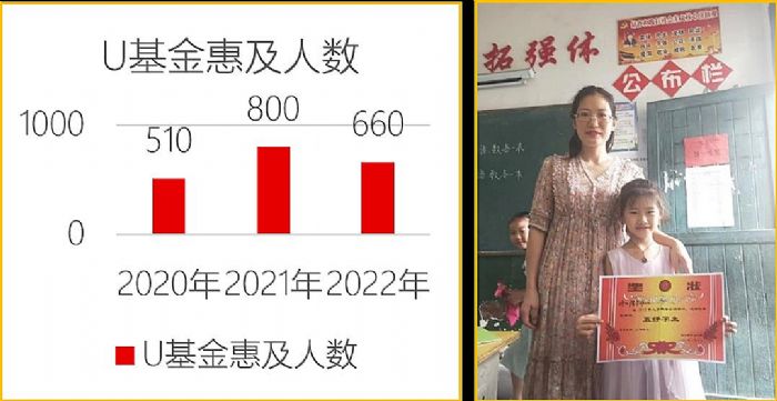 ϲӍ���������F(tu��n)�s��2022�Ї���I(y��)���ƹ���500��(qi��ng)���